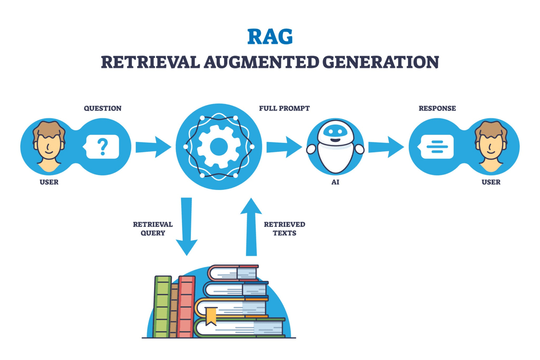 Semantic Data Comprehension (RAG)